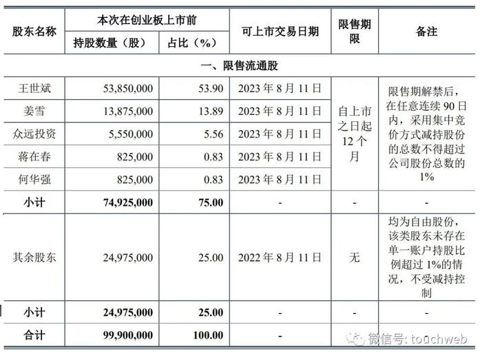 泰祥股份上市：年营收1.6亿市值35亿 为王世斌姜雪夫妻档