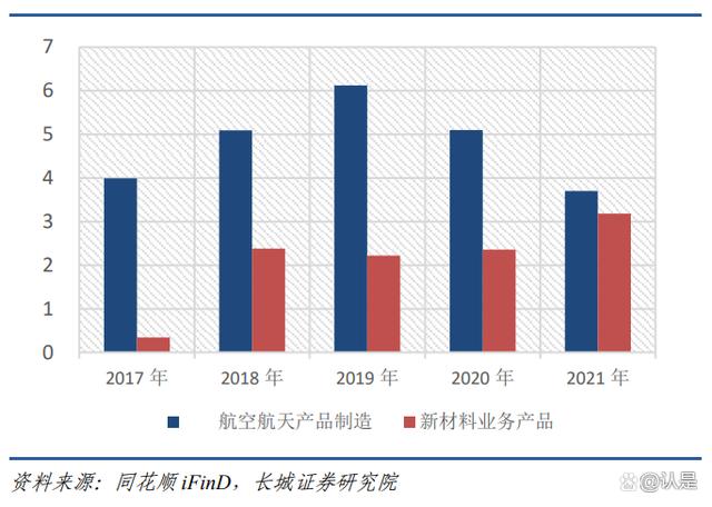 航天彩虹研究报告：军用无人机核心制造商，两大业务板块助力增长