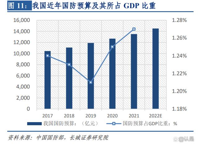 航天彩虹研究报告：军用无人机核心制造商，两大业务板块助力增长