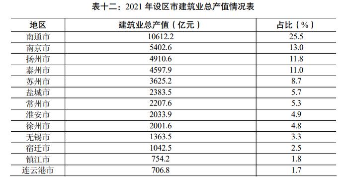 从业者210万，一年产值上万亿！“中国建筑之乡”如今面临新烦恼