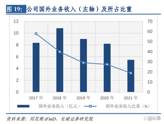 航天彩虹研究报告：军用无人机核心制造商，两大业务板块助力增长