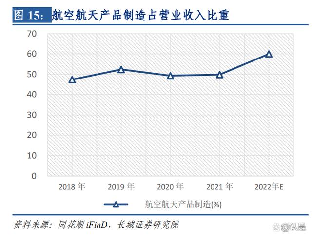 航天彩虹研究报告：军用无人机核心制造商，两大业务板块助力增长