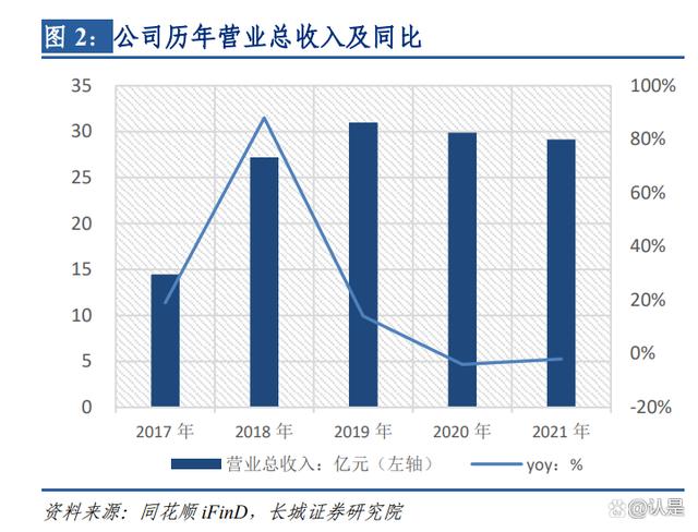 航天彩虹研究报告：军用无人机核心制造商，两大业务板块助力增长