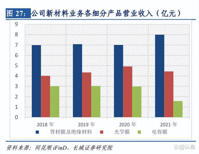 航天彩虹研究报告：军用无人机核心制造商，两大业务板块助力增长