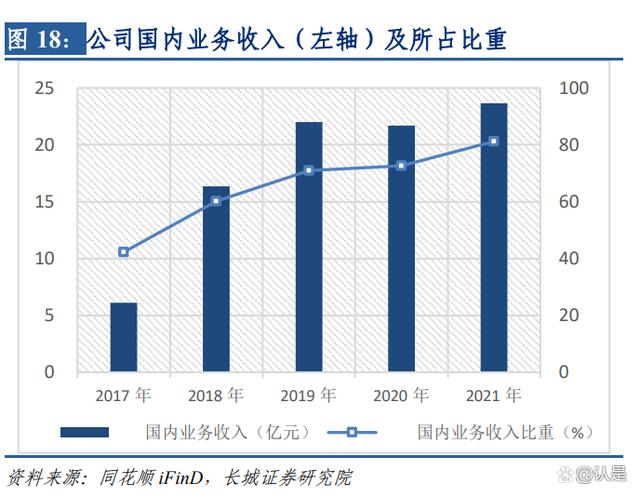 航天彩虹研究报告：军用无人机核心制造商，两大业务板块助力增长