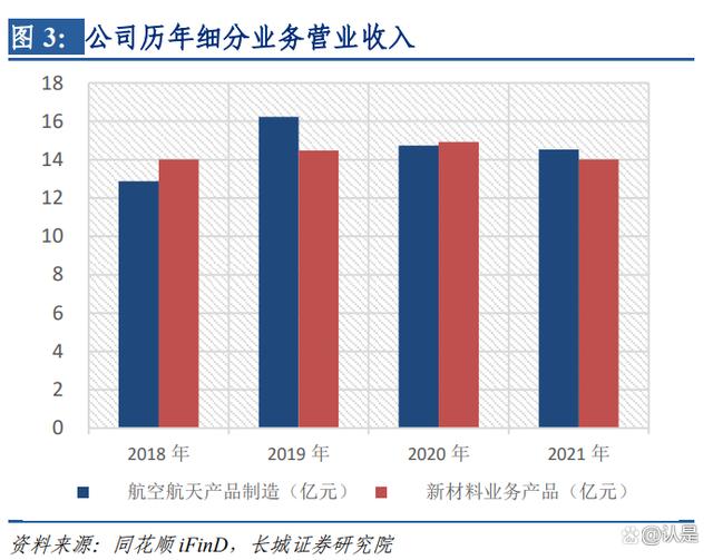 航天彩虹研究报告：军用无人机核心制造商，两大业务板块助力增长