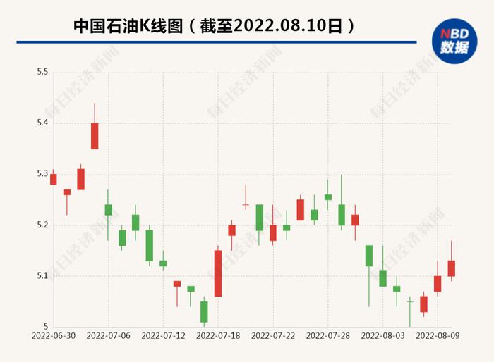 最新！中国石油重要公告：时间定了