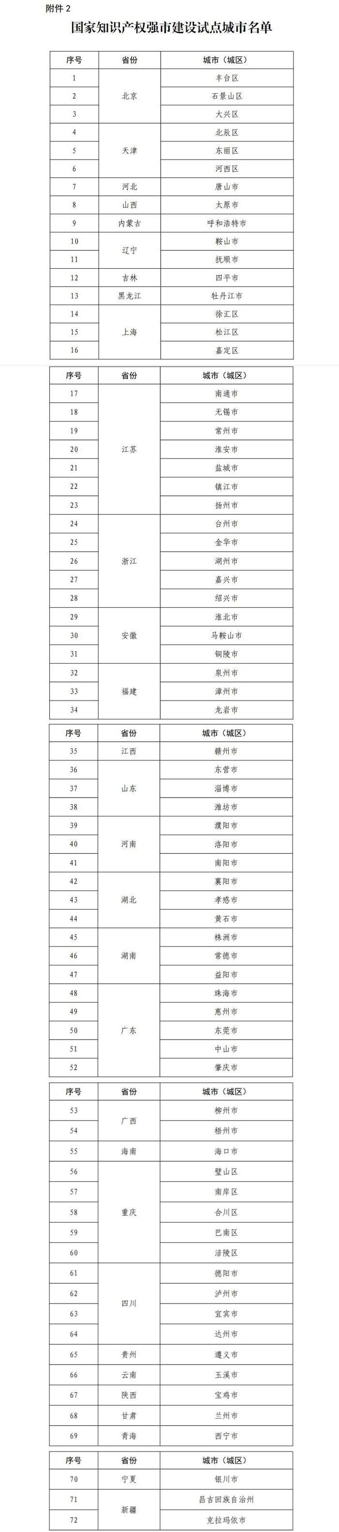 石家庄、唐山入选国家知识产权强市建设试点示范城市名单