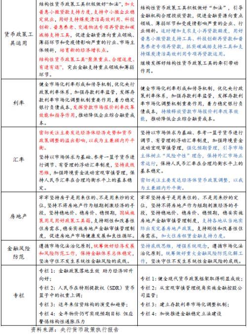 货币政策信号的新变化——2022年二季度《货币政策执行报告》解读