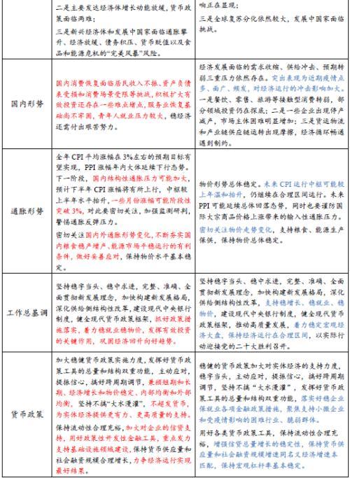 货币政策信号的新变化——2022年二季度《货币政策执行报告》解读