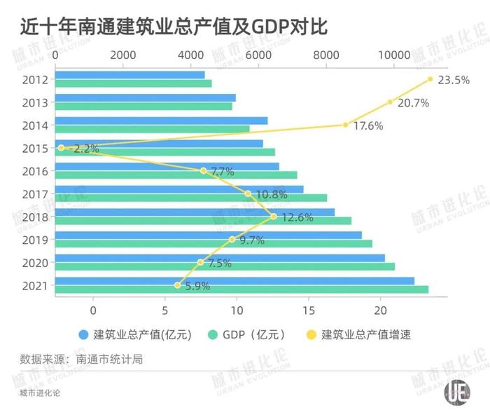 从业者210万，一年产值上万亿！“中国建筑之乡”如今面临新烦恼