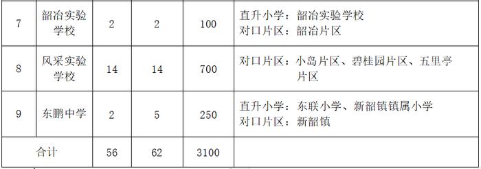 关注！浈江区秋季公办初中学校招生计划及划片范围方案出炉！