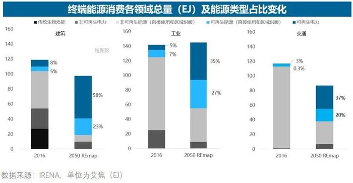 养基加油站｜碳中和搭台新能源唱戏，“风光储车”还能走多远？