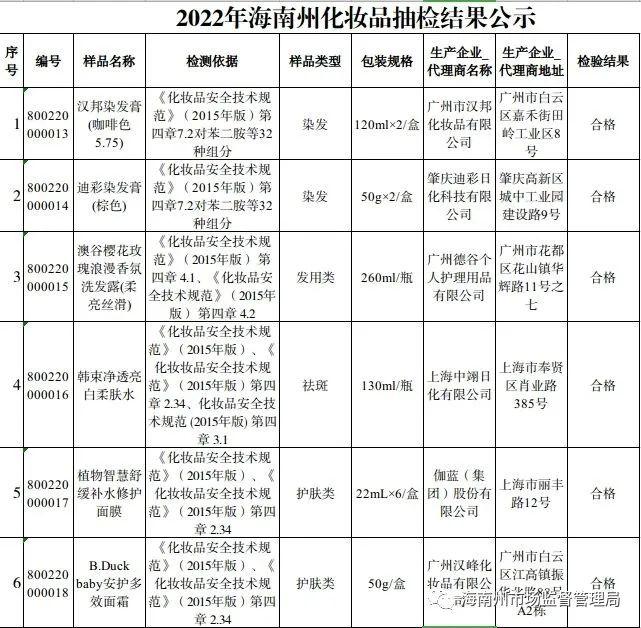 2022年青海省海南州化妆品抽检结果公示