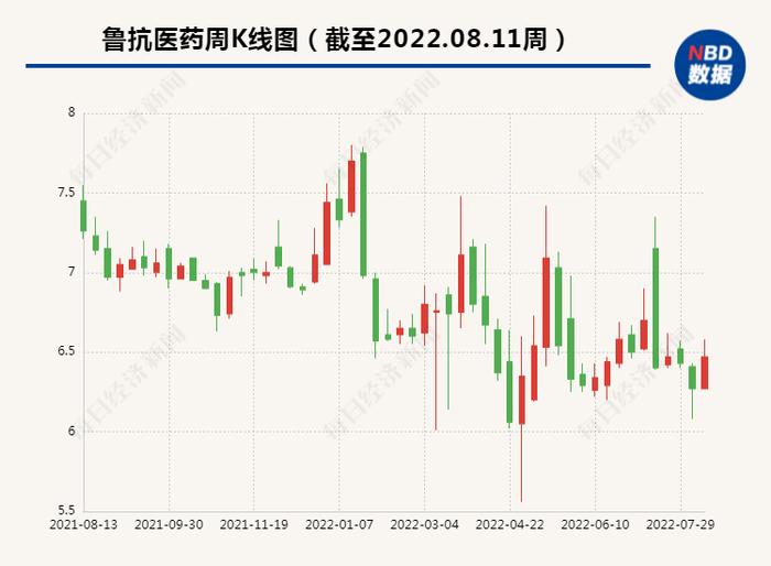 鲁抗医药拟6000万购环保公司股权  交易标的去年曾发5000万红包