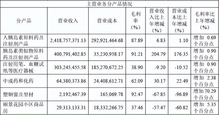 通化东宝业绩预告“变脸”，销售费用居高不下，控股股东股权高质押