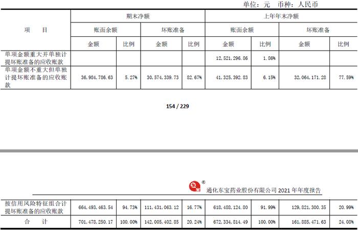 通化东宝业绩预告“变脸”，销售费用居高不下，控股股东股权高质押