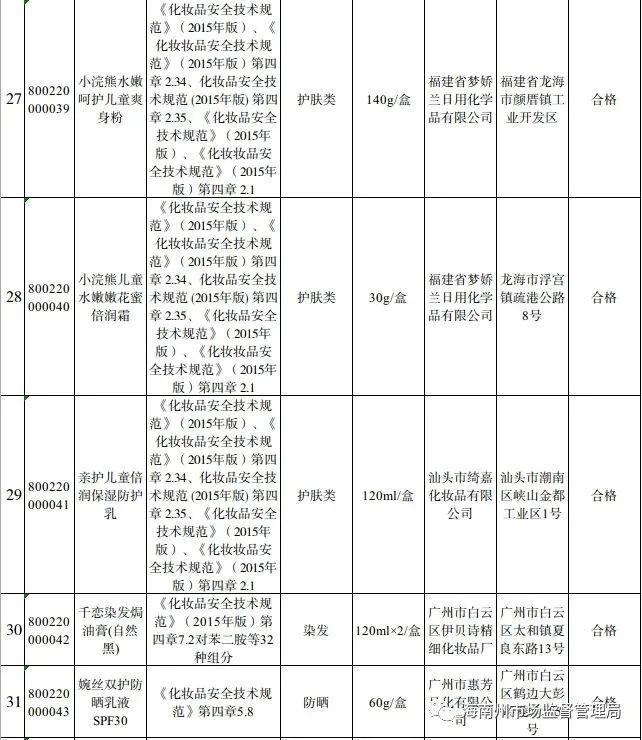 2022年青海省海南州化妆品抽检结果公示