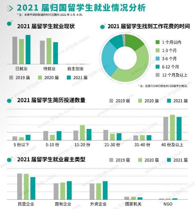 云招聘、促就业，前程无忧举办第六届海外留学生招聘会