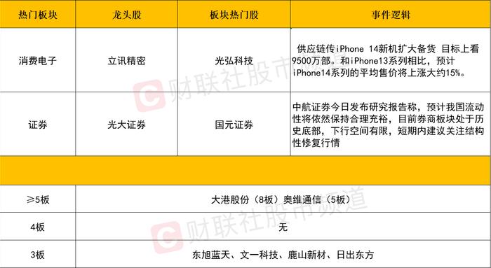 什么信号？证券板块全面爆发 北向资金单日扫货130亿 新一轮行情要来了？