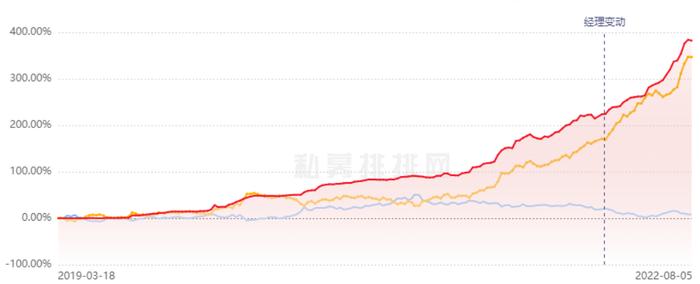 逆势刷新净值新高!夏普比率榜揭秘头部“性价比”私募基金!