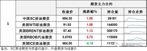 重磅数据落地，油价上演极限折返跑，投资者高呼看不懂