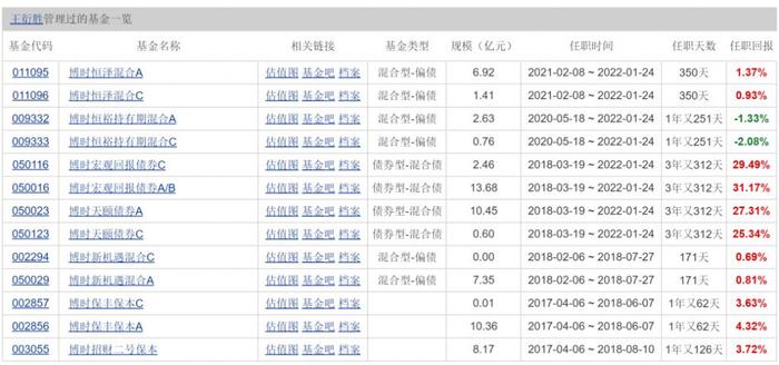 “公奔私”热潮愈演愈烈，又有公募基金经理、投资总监王衍胜加入私募大军！