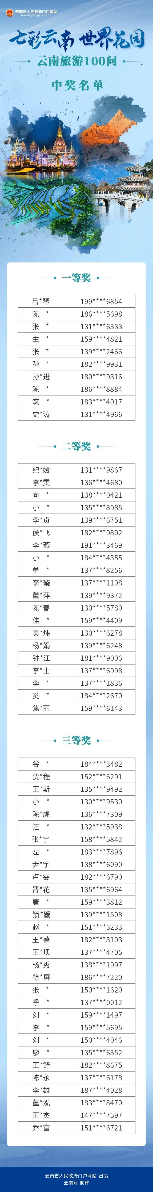 “七彩云南 世界花园 云南旅游100问”中奖名单公布！快来看看有没有你→