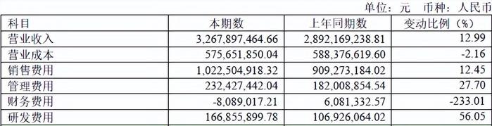 通化东宝业绩预告“变脸”，销售费用居高不下，控股股东股权高质押