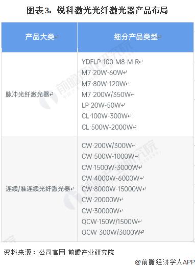 干货！2022年中国光纤激光器行业龙头企业分析——杰普特：重视研发的有力竞争者