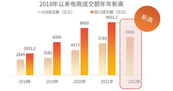 消费和医药，到了逆境反转的好时机吗?