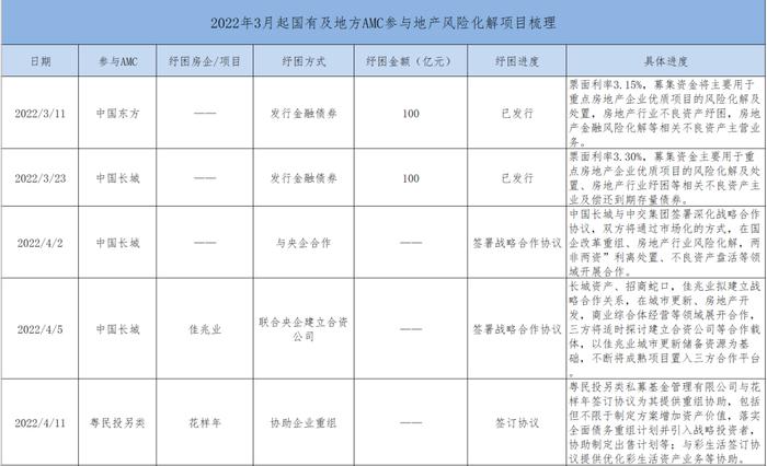 收购债权+资金支持+自有代建，中国信达是这样盘活烂尾楼的