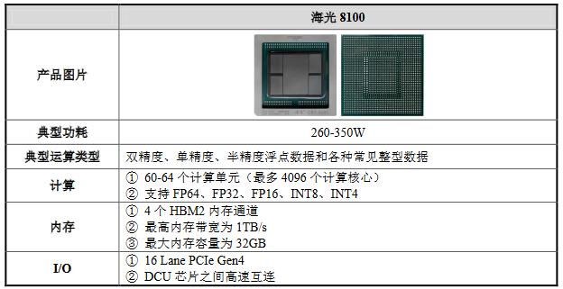 国产CPU龙头海光信息科创板上市：开盘股价翻倍 市值1500亿