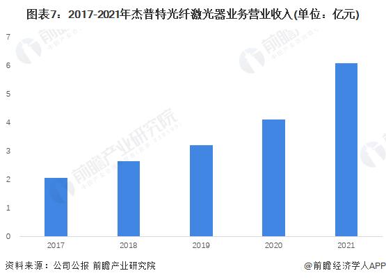 干货！2022年中国光纤激光器行业龙头企业分析——杰普特：重视研发的有力竞争者