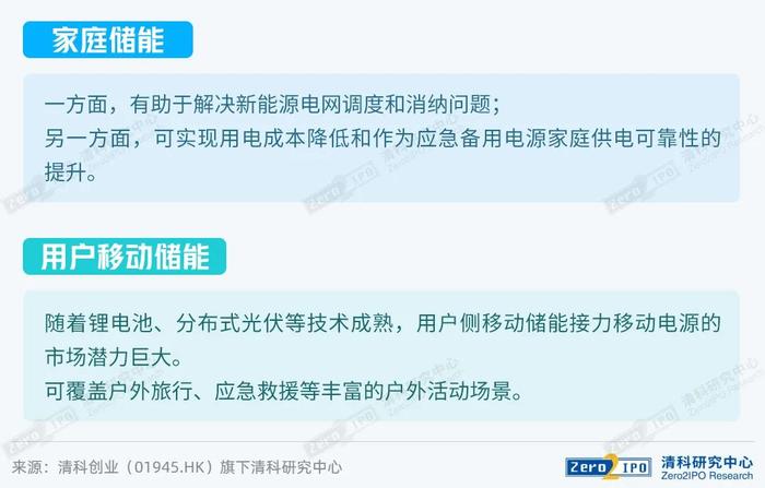 《2022中国清洁能源产业发展及投融资分析报告》 | 储能篇