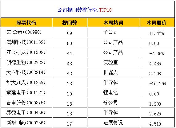 [独家]全景互动周报：本周芯片概念中最抢眼的Chiplet是什么？