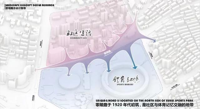 徐家汇体育公园周边景观道路提升工程正式启动，一起来看效果图→