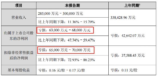 美年健康财报再次延期！一年半股价跌去75% 部分体检中心“受疫情影响”