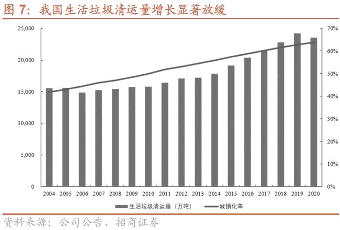 伟22转债：拓展新能源的垃圾焚烧龙头，预计上市价格在120-125元之间