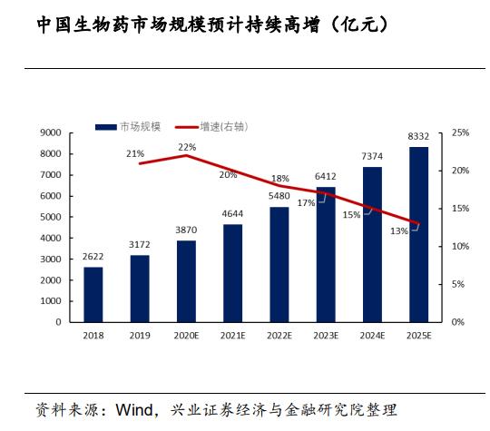 消费和医药，到了逆境反转的好时机吗?