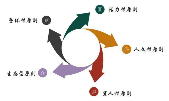 徐家汇体育公园周边景观道路提升工程正式启动，一起来看效果图→