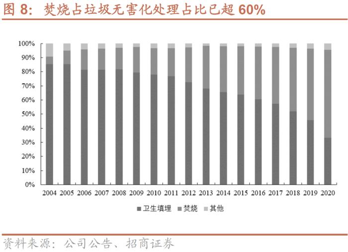 伟22转债：拓展新能源的垃圾焚烧龙头，预计上市价格在120-125元之间