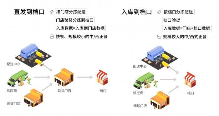 哗啦啦发布畅捷版SCM，让供应链系统操作更简单、高效！