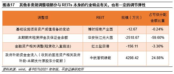 【平安证券】债券深度报告：公募REITs报表可能的调整项有哪些？