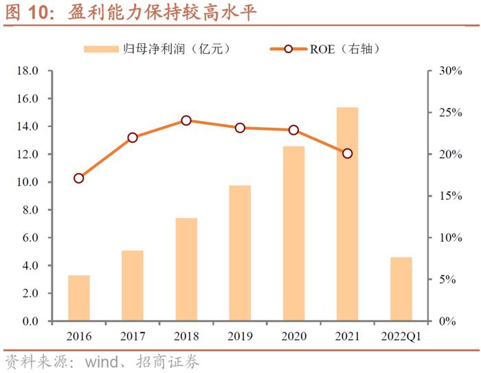 伟22转债：拓展新能源的垃圾焚烧龙头，预计上市价格在120-125元之间