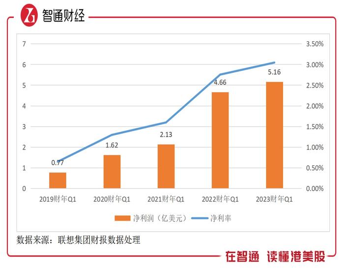 联想集团（00992）强劲业务核心逻辑分析展望：PC或迎V型反弹