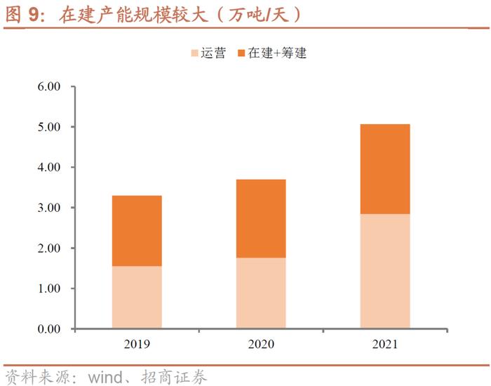 伟22转债：拓展新能源的垃圾焚烧龙头，预计上市价格在120-125元之间