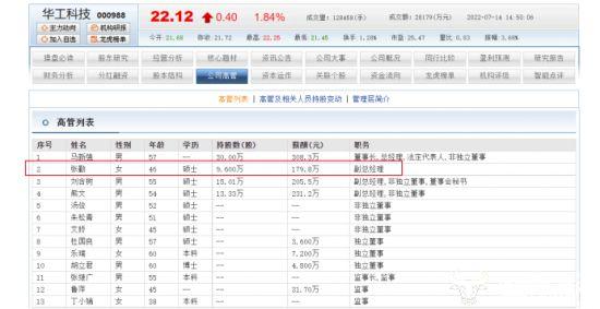 华工科技副总张勤是女高管提拔早46岁 年薪179.8万擅长人力资源