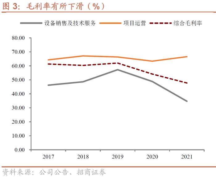 伟22转债：拓展新能源的垃圾焚烧龙头，预计上市价格在120-125元之间