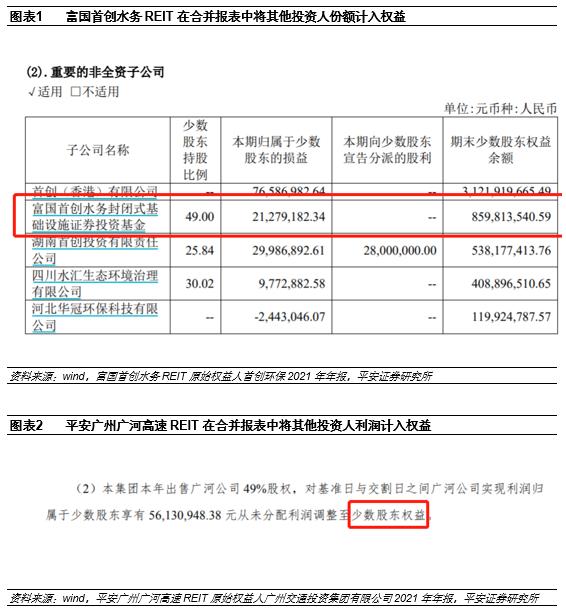 【平安证券】债券深度报告：公募REITs报表可能的调整项有哪些？